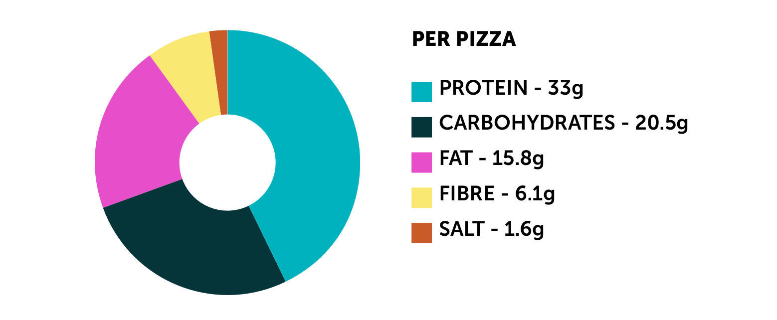 my-protein-spicy-chicken-pizza-395g-sharing-pizza-iceland-foods