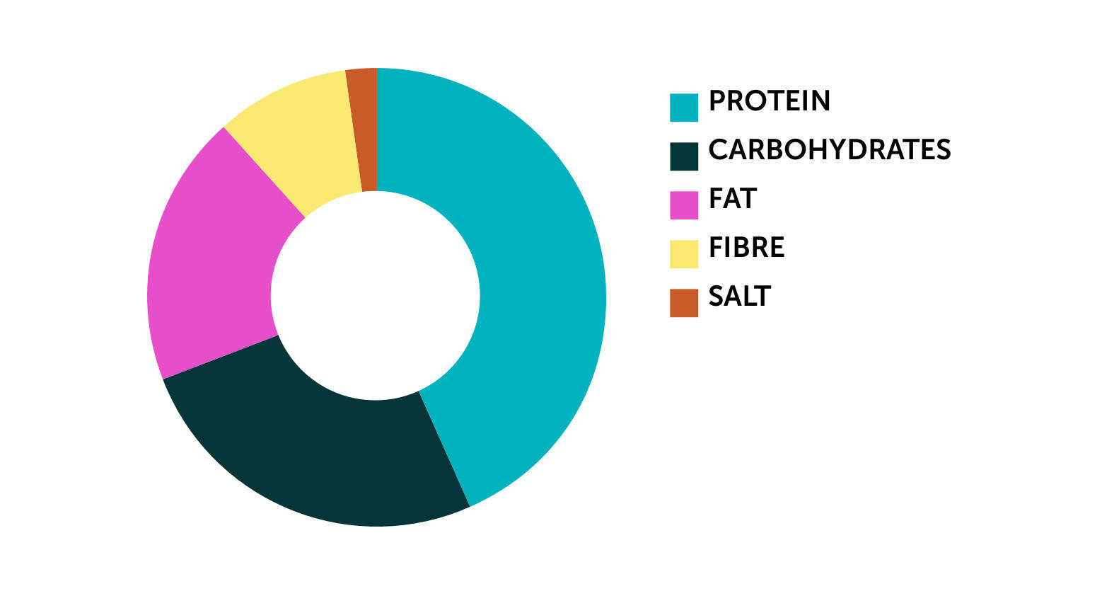 MyProtein Meat Feast Pizza 390g Sharing Pizza Iceland Foods