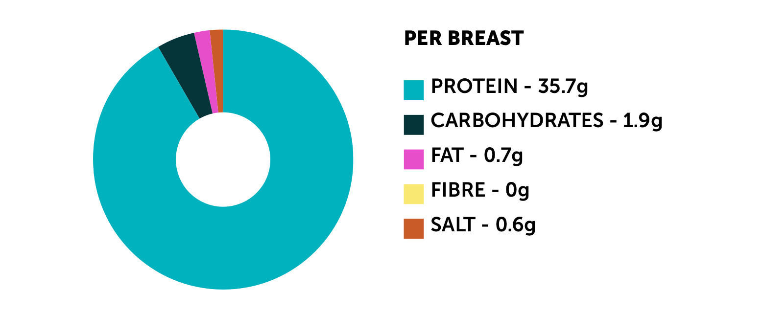 myprotein-roasted-chicken-breast-fillets-1kg-chicken-iceland-foods