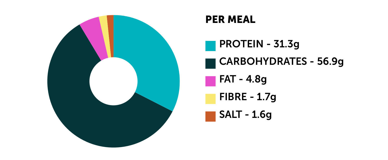 Myprotein Sweet Chilli Chicken & Noodles 350g Chinese & Oriental