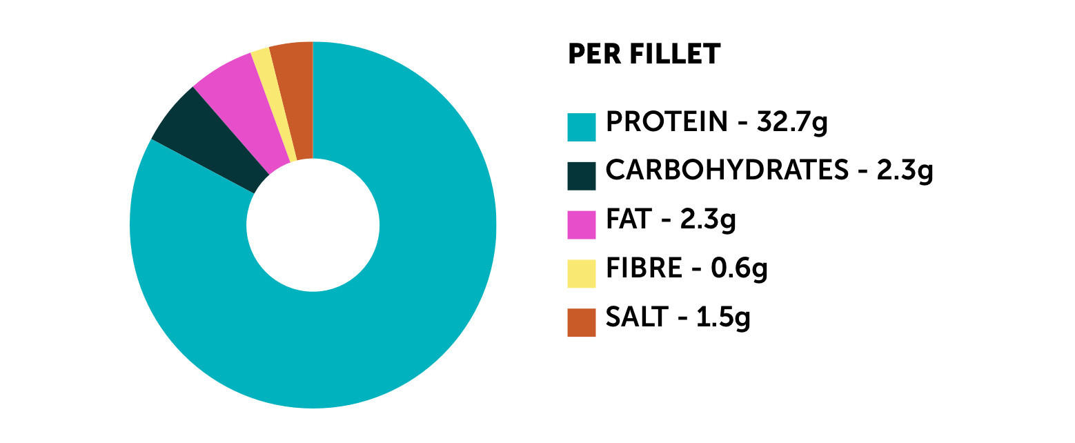 MyProtein 2 Ostrich Fillet Steaks 250g Luxury Meat & Poultry